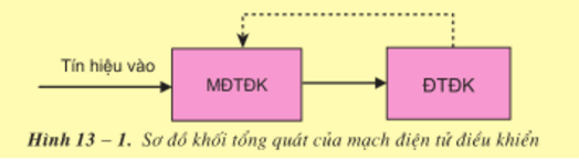 Sơ đồ khối mạch điện tử điều khiển