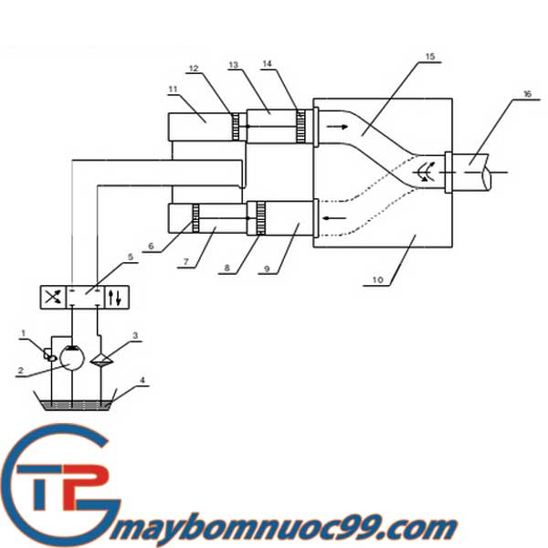 Máy bơm bê tông kiểu piston