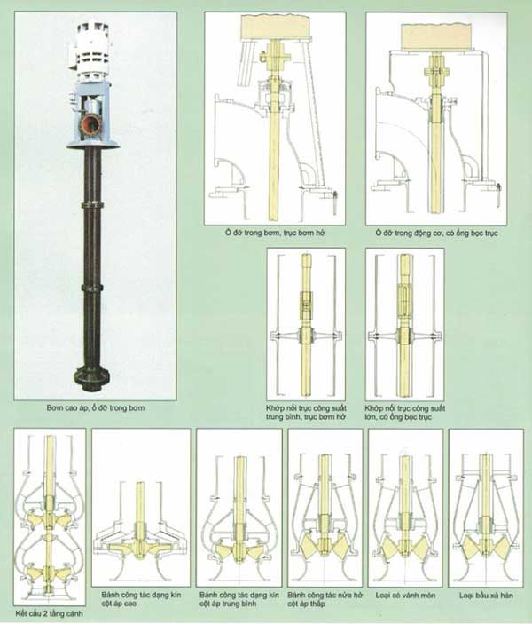cấu tạo máy bơm hỗn lưu Ebara