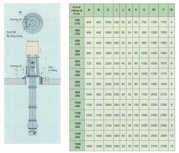 Sơ đồ kích thước bơm hỗn lưu Ebara
