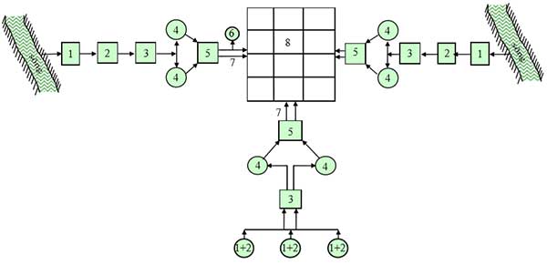 Sơ đồ cấp nước sử dụng nhiều nguồn nước