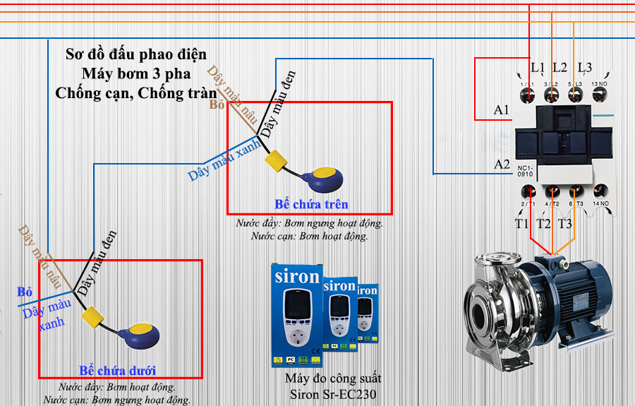 Đấu phao điện 3 pha cho bơm chống cạn và chống tràn